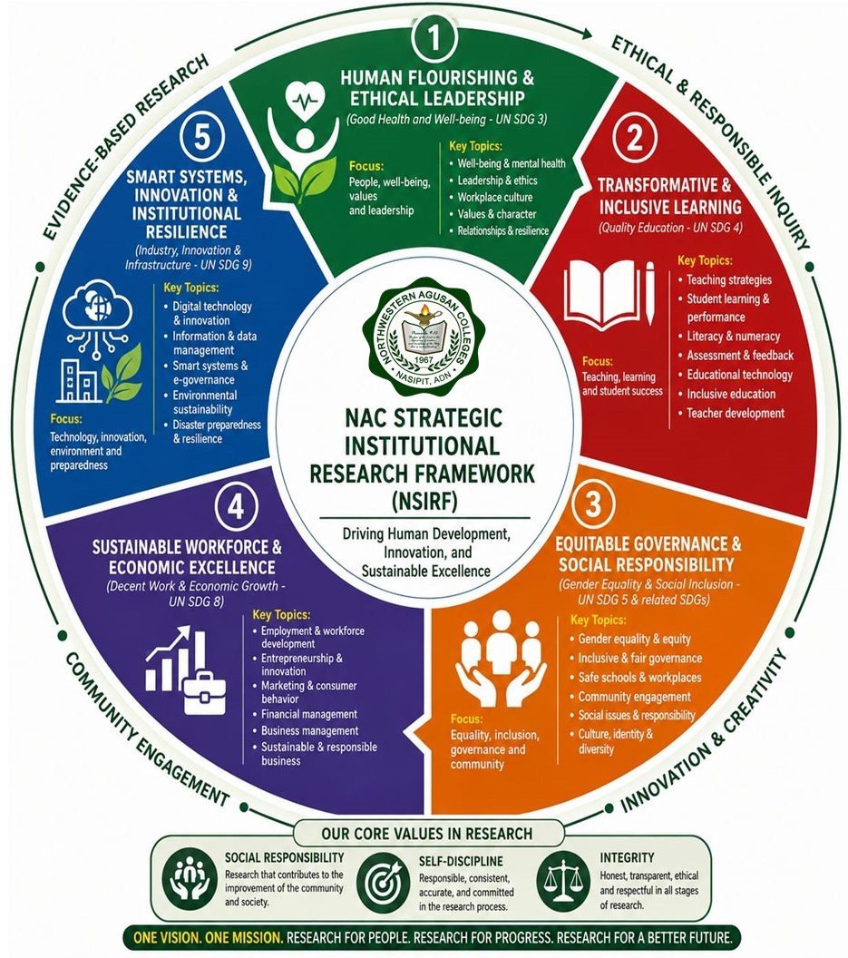 NSIRF Research Framework